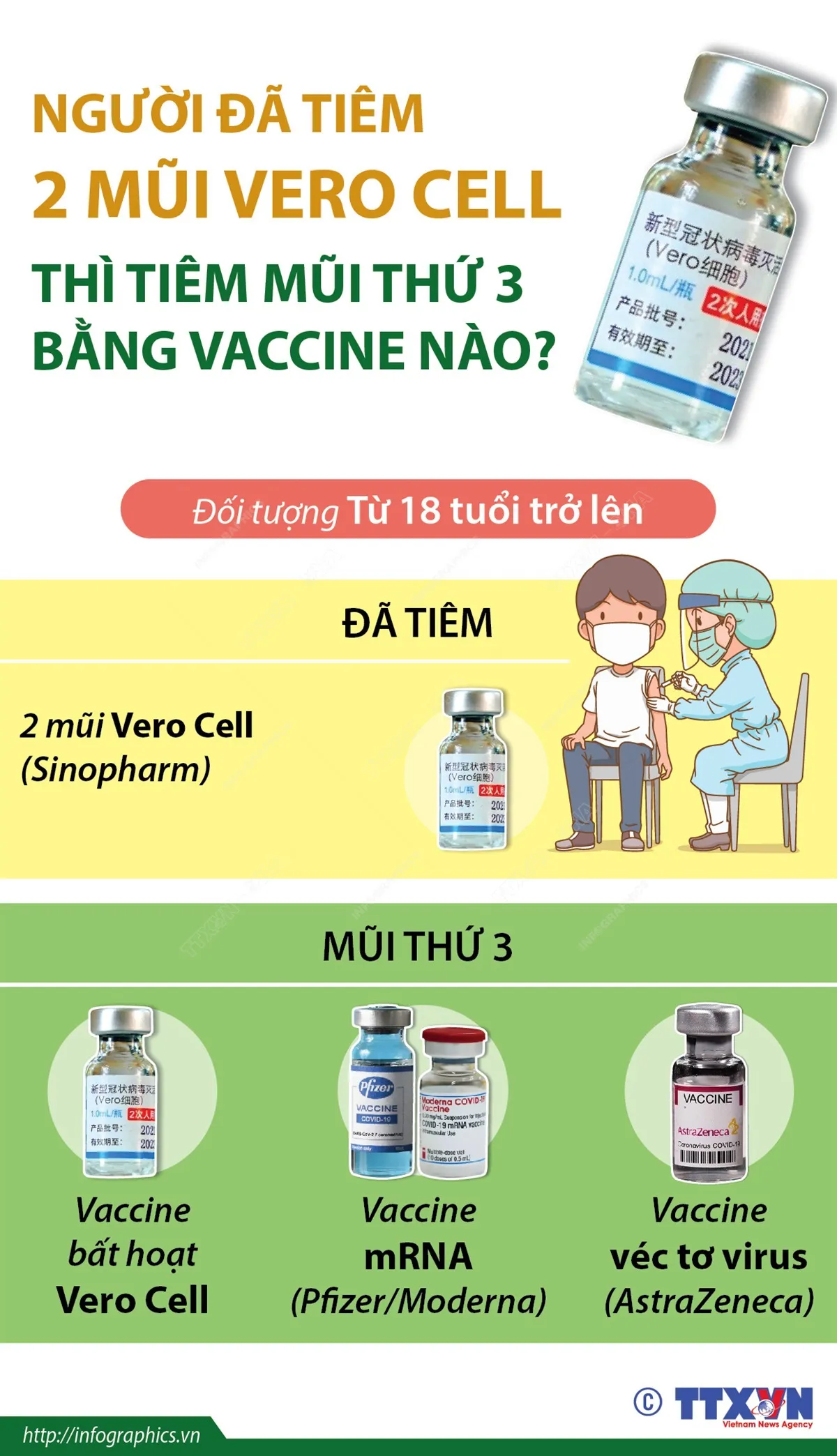 Người đã tiêm 2 mũi Vero Cell thì tiêm vaccine mũi thứ 3 loại nào? - Ảnh 1.