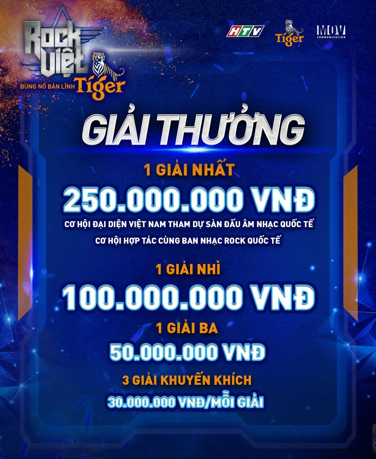 Giải thưởng hấp dẫn từ Rock Việt Tiger - Bùng nổ bản lĩnh - Ảnh 1.