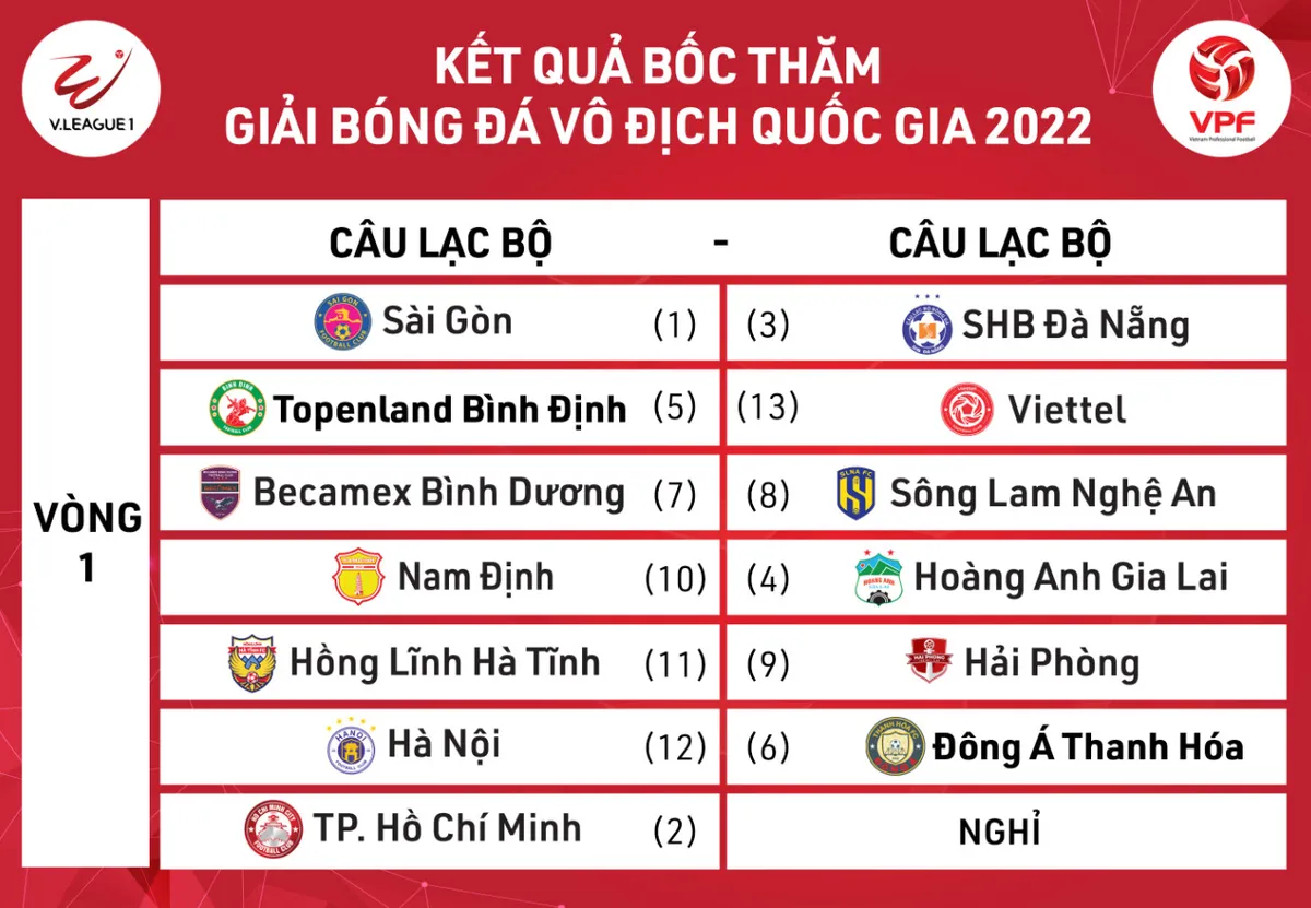 BTC dời lịch khai mạc V.League 2022 vì các cầu thủ ĐTQG - Ảnh 1. BTC dời lịch khai mạc V.League 2022 vì các cầu thủ ĐTQG - Ảnh 1.
