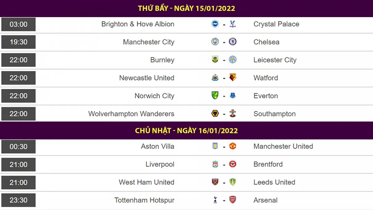 Lịch thi đấu vòng 22 Ngoại hạng Anh: Tâm điểm Man City – Chelsea - Ảnh 1. Lịch thi đấu vòng 22 Ngoại hạng Anh: Tâm điểm Man City – Chelsea - Ảnh 1.