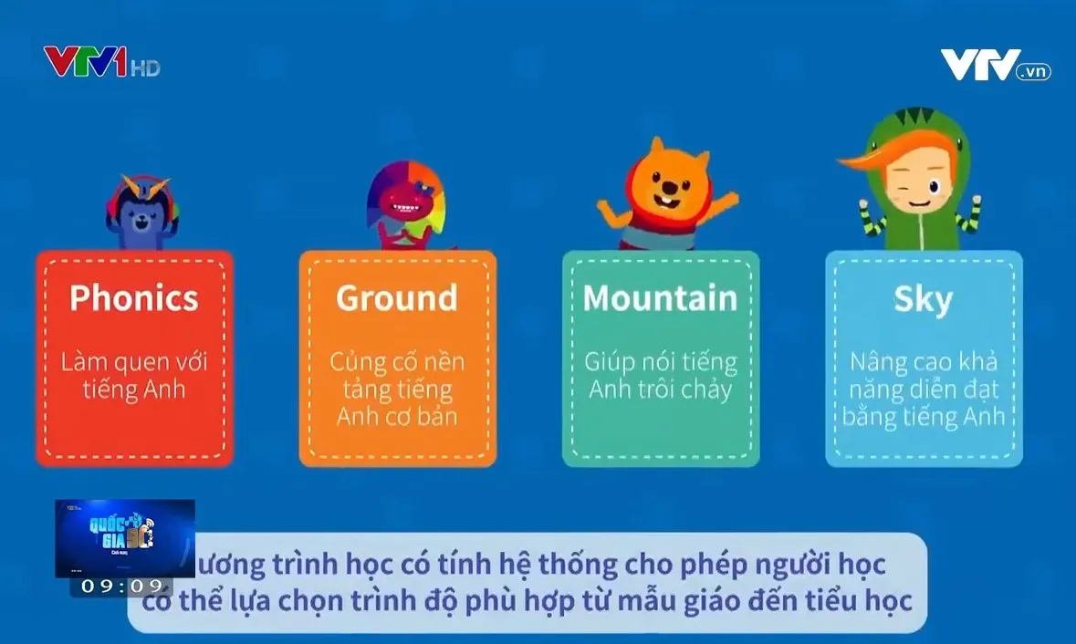 Xu hướng tự học tiếng Anh trực tuyến tại nhà - Ảnh 2.