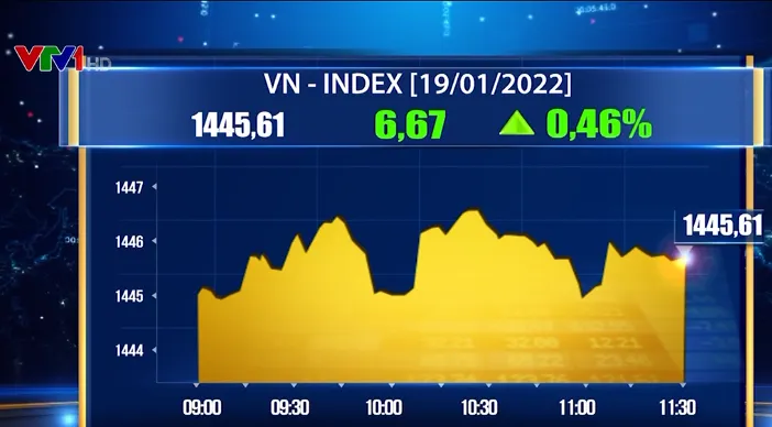 VN-Index bật tăng - Ảnh 1.