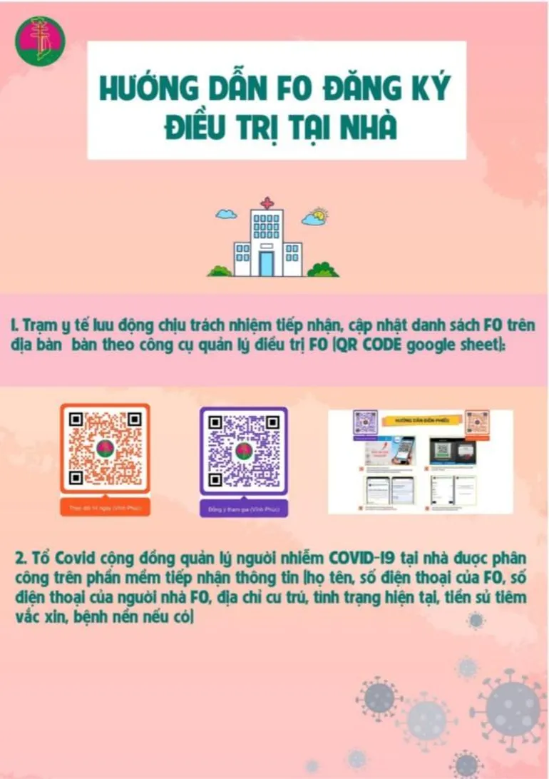 Hà Nội: Quận Ba Đình quản lý, theo dõi người mắc COVID-19 bằng mã QR - Ảnh 1.