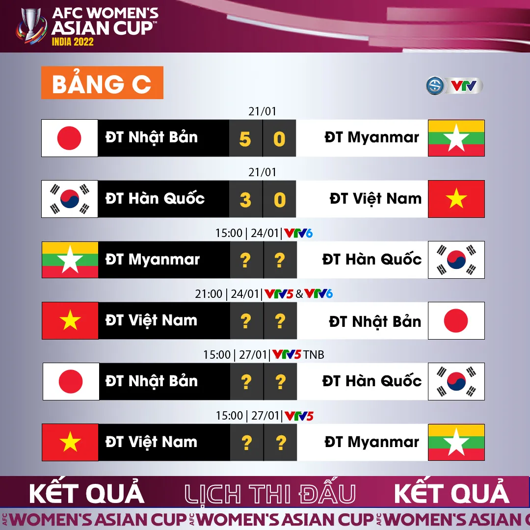 VCK Cúp bóng đá nữ châu Á 2022: Thua nhưng ĐT Việt Nam vẫn đáng được ngợi khen - Ảnh 5. VCK Cúp bóng đá nữ châu Á 2022: Thua nhưng ĐT Việt Nam vẫn đáng được ngợi khen - Ảnh 5.