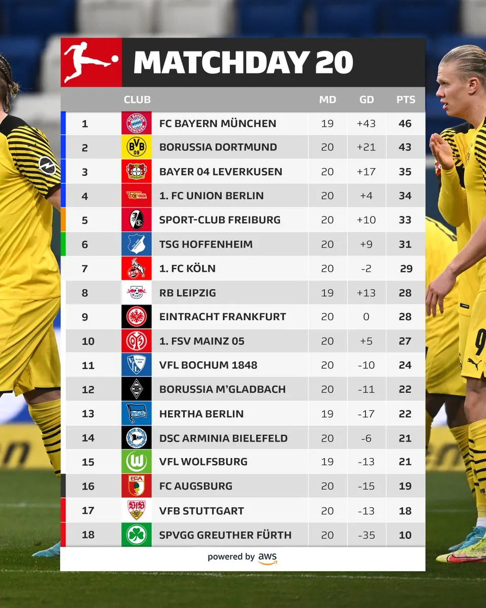 Dortmund giành chiến thắng nhọc nhằn trên sân của Hoffemheim - Ảnh 4. Dortmund giành chiến thắng nhọc nhằn trên sân của Hoffemheim - Ảnh 4.