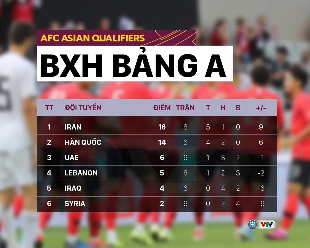 Lịch thi đấu và trực tiếp Vòng loại thứ 3 World Cup 2022 hôm nay: Tâm điểm ĐT Australia – ĐT Việt Nam, ĐT Nhật Bản – ĐT Trung Quốc - Ảnh 5.