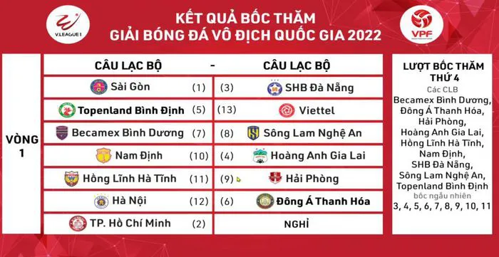 Bốc thăm, xếp lịch thi đấu các giải bóng đá chuyên nghiệp 2022 - Ảnh 2.