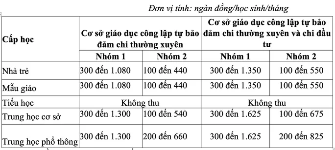 TP Hồ Chí Minh thông qua học phí năm học mới 2022-2023 - Ảnh 3.