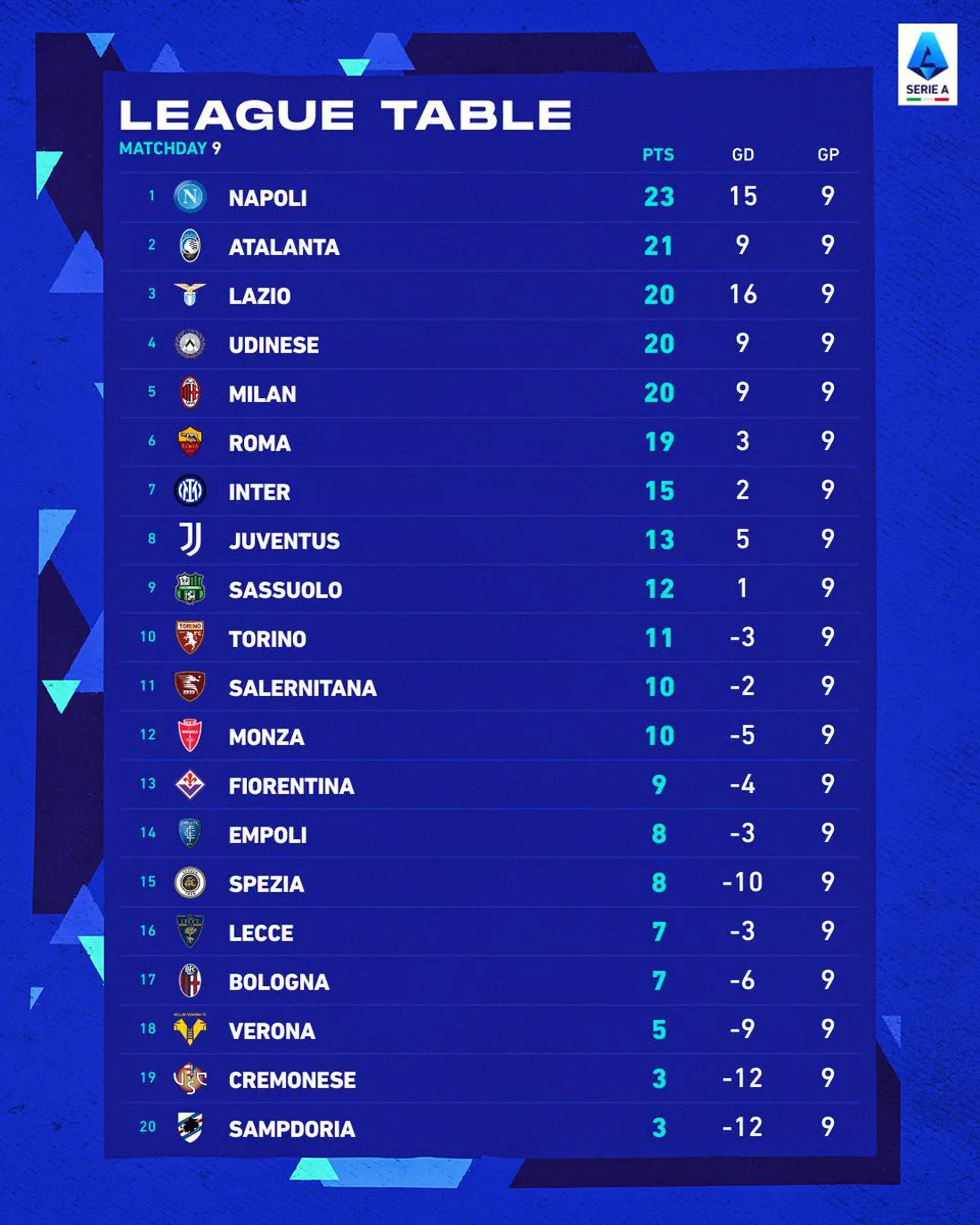 Lazio thắng đậm Fiorentina, vươn lên vị trí thứ 3 trên BXH Serie A - Ảnh 2. Lazio thắng đậm Fiorentina, vươn lên vị trí thứ 3 trên BXH Serie A - Ảnh 2.
