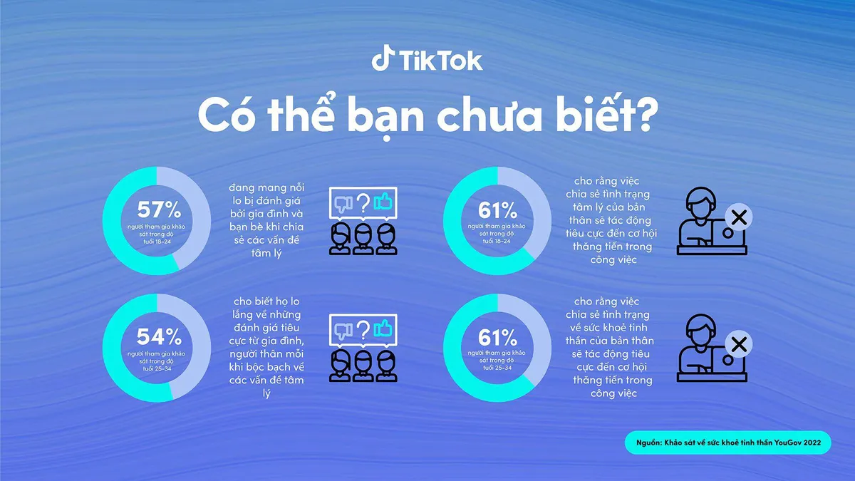 TikTok cập nhật thêm các tính năng an toàn - Ảnh 1.