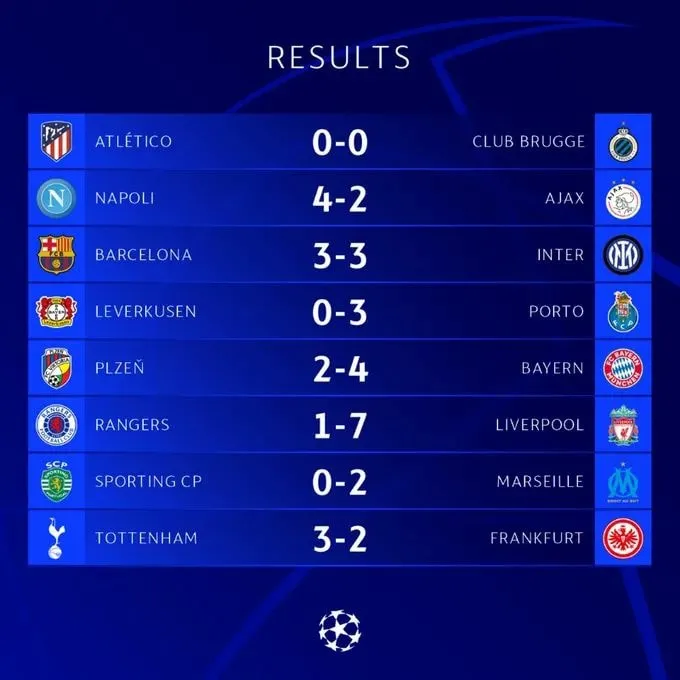 Kết quả Champions League sáng 13/10: Xác định được 5 đội vào vòng 1/8 - Ảnh 6. Kết quả Champions League sáng 13/10: Xác định được 5 đội vào vòng 1/8 - Ảnh 6.