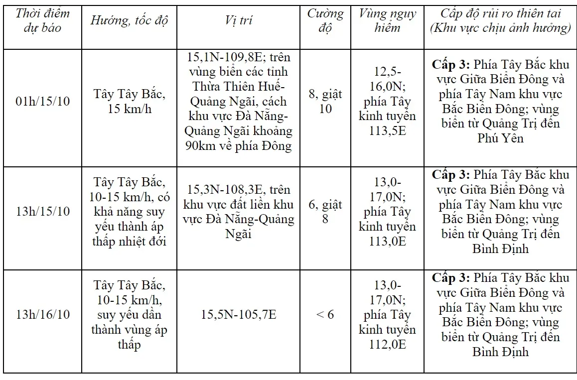 Áp thấp nhiệt đới mạnh lên thành bão số 5 (SONCA) - Ảnh 2.