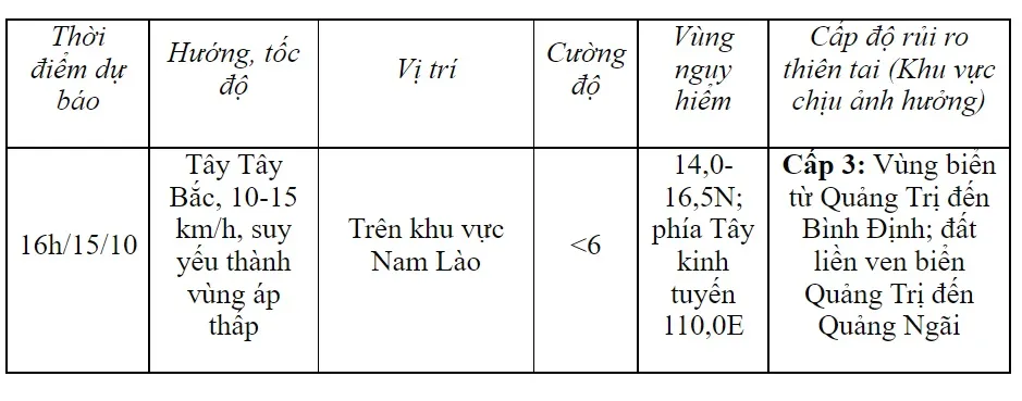 Áp thấp nhiệt đới đi vào đất liền gây mưa lớn tại Quảng Trị-Quảng Ngãi và Tây Nguyên - Ảnh 1.