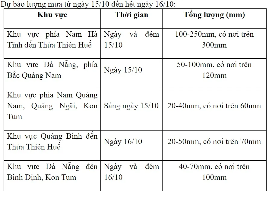 Áp thấp nhiệt đới đi vào đất liền gây mưa lớn tại Quảng Trị-Quảng Ngãi và Tây Nguyên - Ảnh 2.