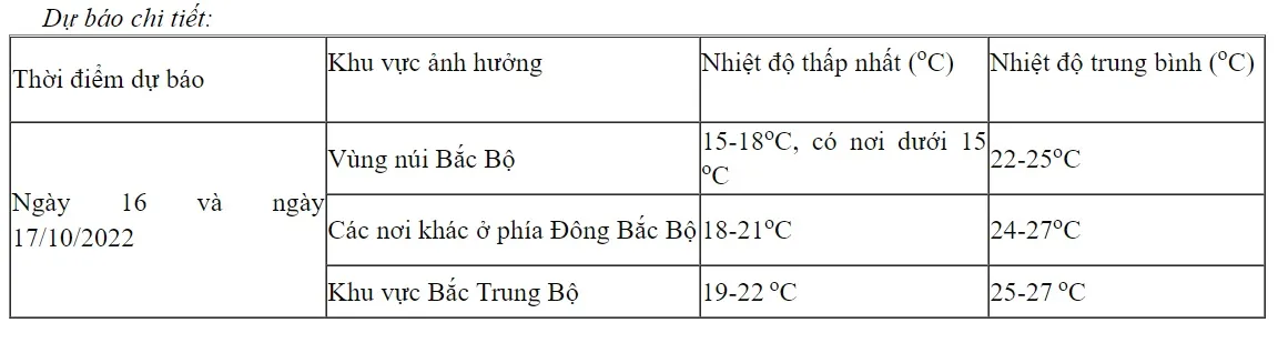 Miền Bắc đón không khí lạnh tăng cường, khả năng cao xuất hiện bão trên Biển Đông - Ảnh 1.