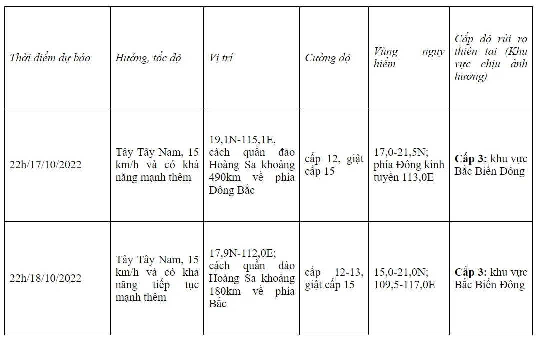 Bão số 6 giật cấp 13, dự báo còn tăng cấp - Ảnh 1.