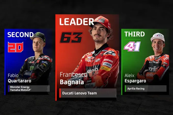 Quartararo đánh mất ngôi đầu sau chặng đua MotoGP Australia - Ảnh 1. Quartararo đánh mất ngôi đầu sau chặng đua MotoGP Australia - Ảnh 1.