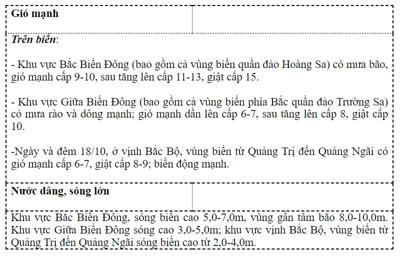 Dự báo bão số 6: Rủi ro thiên tai cấp độ 3 - Ảnh 2.