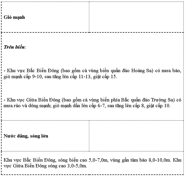 Bão số 6: Sóng biển cao từ 8 - 10m ở Bắc Biển Đông - Ảnh 2.