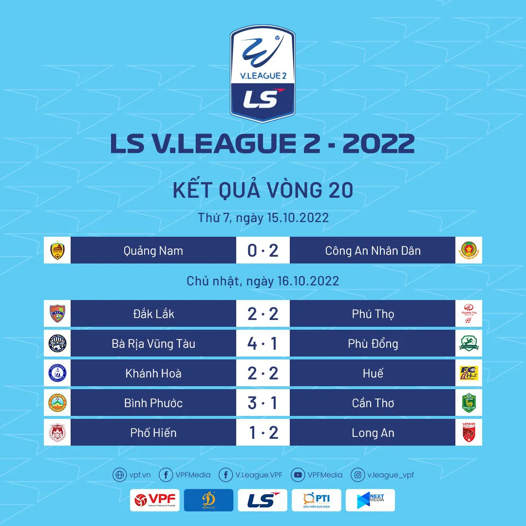 Tổng hợp vòng 20 LS V.League 2-2022: Những trận cầu bùng nổ cảm xúc - Ảnh 1. Tổng hợp vòng 20 LS V.League 2-2022: Những trận cầu bùng nổ cảm xúc - Ảnh 1.