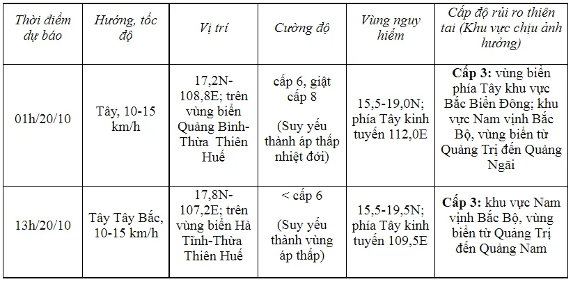 Vùng gần tâm bão số 6 có sức gió mạnh cấp 8-9, giật cấp 11 - Ảnh 1.