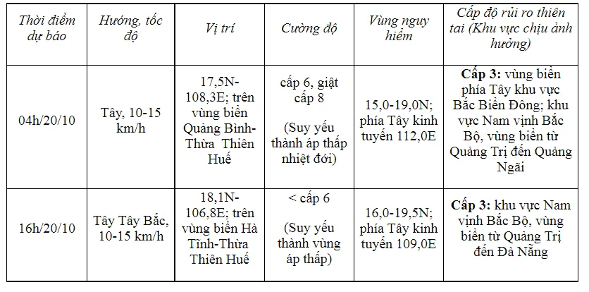 Bão số 6 có khả năng suy yếu khi vào vùng biển Hà Tĩnh đến Quảng Bình - Ảnh 2.