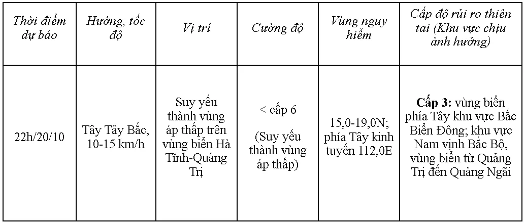 Bão số 6 đã suy yếu thành áp thấp nhiệt đới - Ảnh 1.