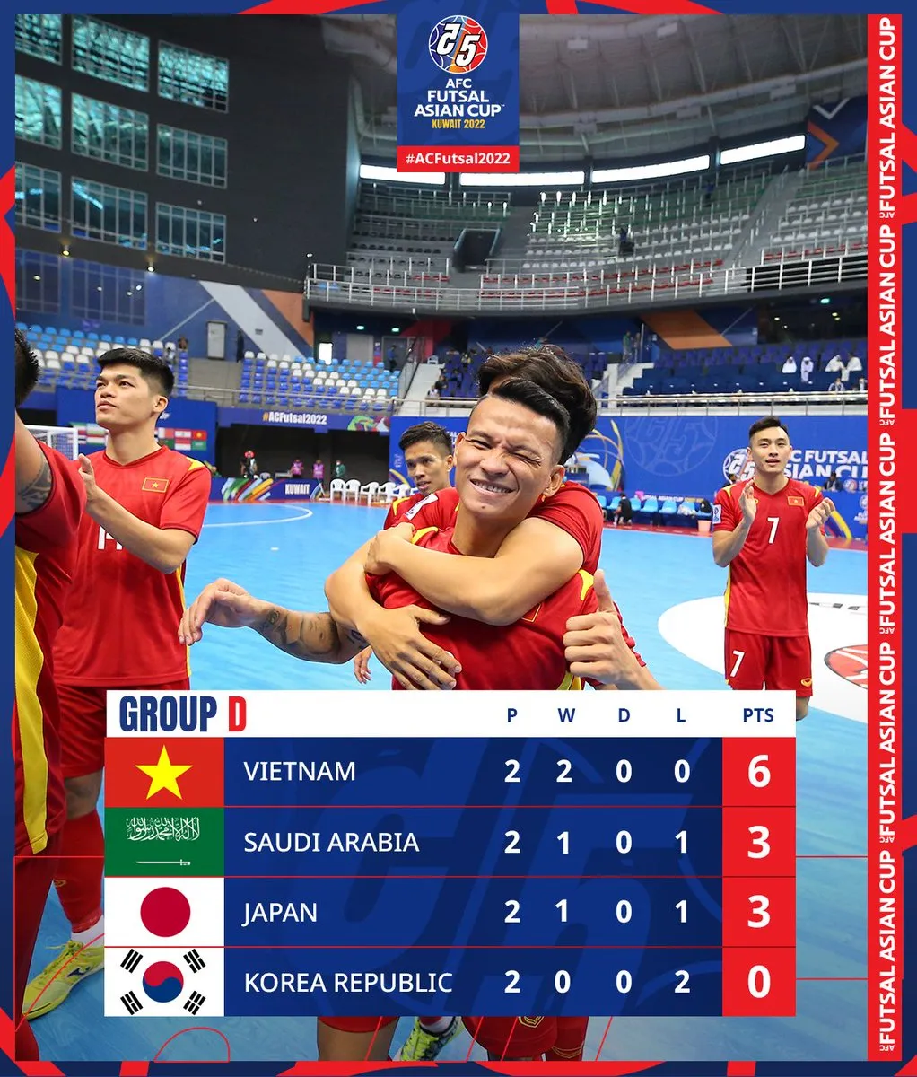 ĐT futsal Việt Nam vs futsal Nhật Bản: Quyết đấu vì ngôi đầu | 18h00 trực tiếp trên VTV6 - Ảnh 3. ĐT futsal Việt Nam vs futsal Nhật Bản: Quyết đấu vì ngôi đầu | 18h00 trực tiếp trên VTV6 - Ảnh 3.