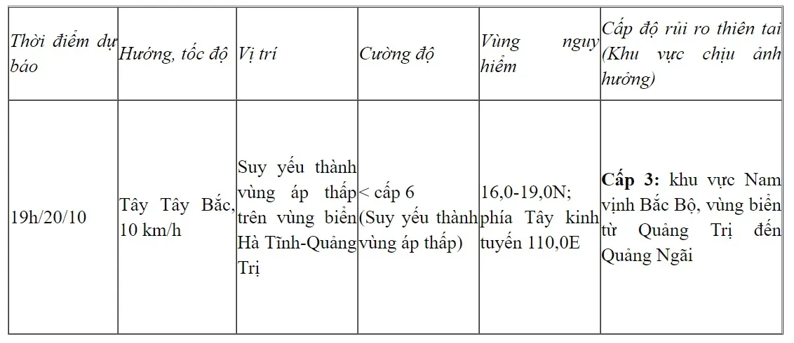 Áp thấp nhiệt đới trên vùng biển Quảng Bình - Thừa Thiên Huế - Ảnh 1.