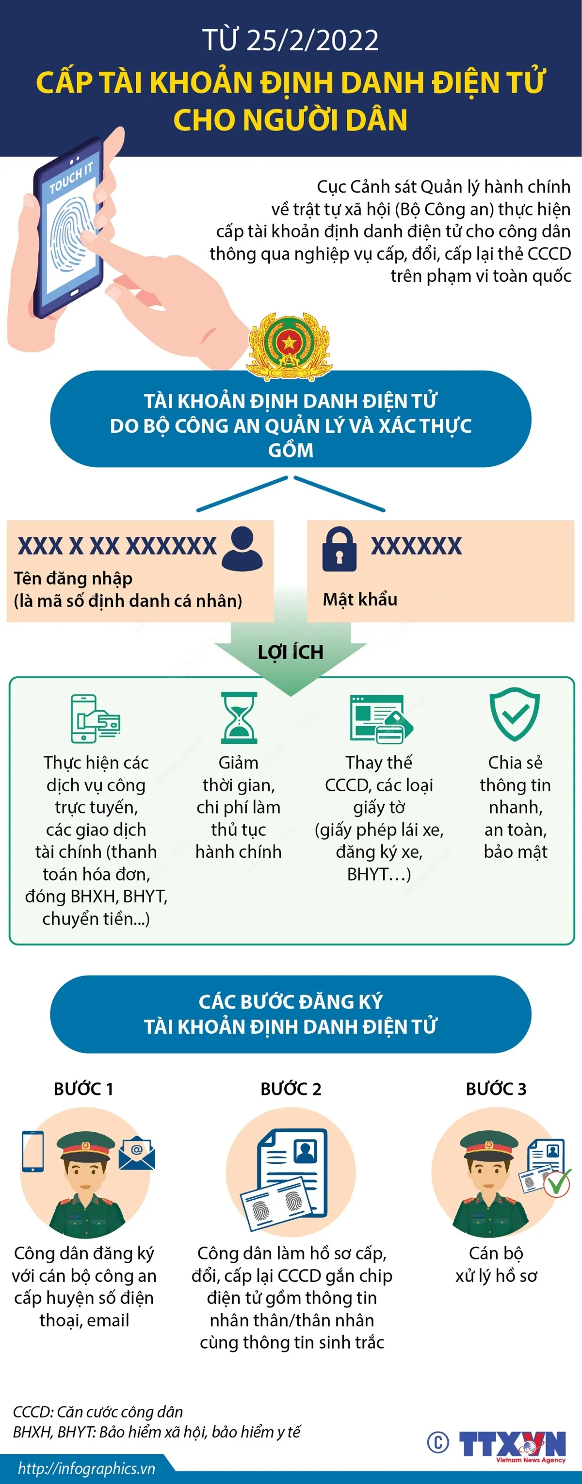 Từ hôm nay (20/10): Tài khoản định danh điện tử mức độ 2 có giá trị như căn cước công dân - Ảnh 2.