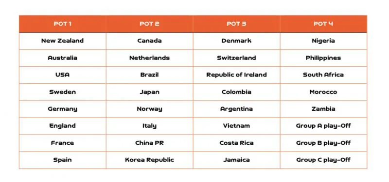 HLV Mai Đức Chung lên đường tham dự lễ bốc thăm VCK FIFA World Cup nữ Australia/New Zealand 2023 - Ảnh 1. HLV Mai Đức Chung lên đường tham dự lễ bốc thăm VCK FIFA World Cup nữ Australia/New Zealand 2023 - Ảnh 1.