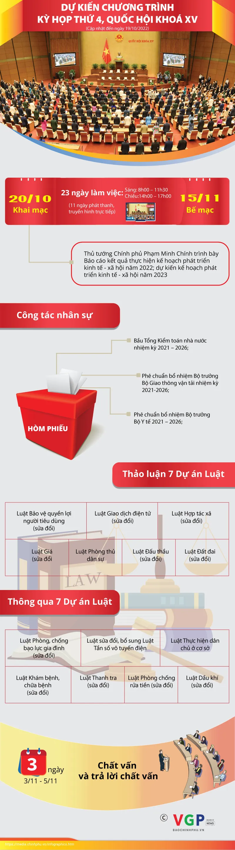 Infographics: Chương trình làm việc Kỳ họp thứ 4, Quốc hội khoá XV - Ảnh 1.