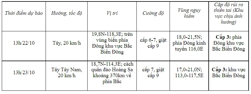 Áp thấp nhiệt đới gần Biển Đông, Trung Bộ mưa lớn - Ảnh 2.