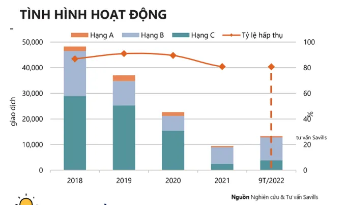 Căn hộ chung cư chưa tìm lại được thời vàng son - Ảnh 1.