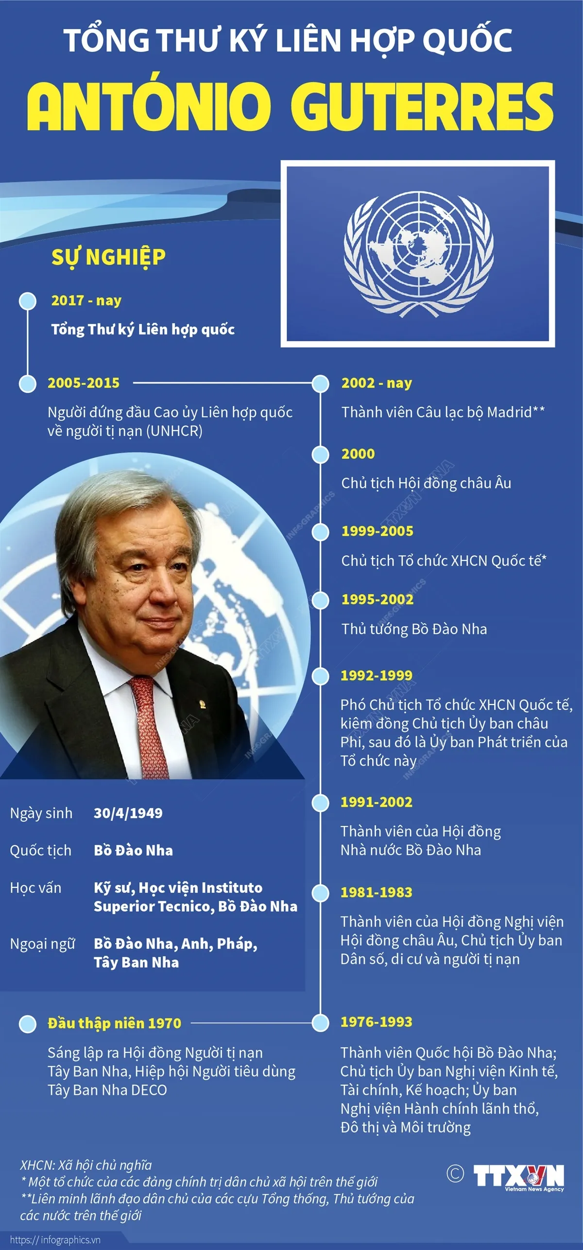 Tổng Thư ký LHQ António Guterres bắt đầu chuyến thăm chính thức Việt Nam - Ảnh 4.