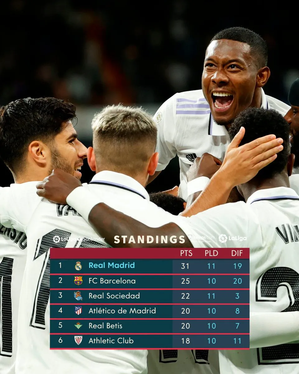 Không Benzema, Real Madrid vẫn thắng thuyết phục Sevilla - Ảnh 3. Không Benzema, Real Madrid vẫn thắng thuyết phục Sevilla - Ảnh 3.