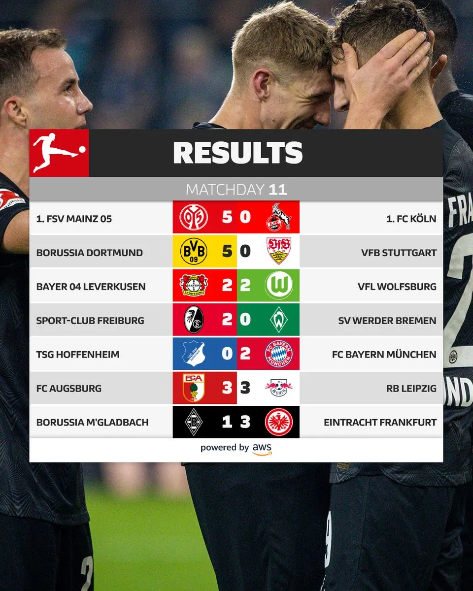 Bayern Munich cùng Dortmund dễ dàng giành 3 điểm - Ảnh 3. Bayern Munich cùng Dortmund dễ dàng giành 3 điểm - Ảnh 3.