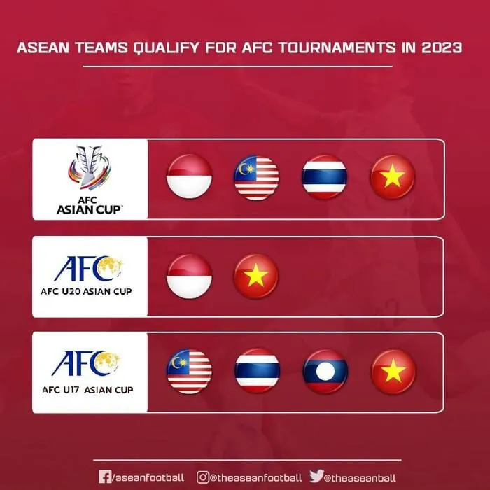 Tư thế mới của Việt Nam nhìn từ AFC đến World Cup: Niềm tự hào Đông Nam Á! - Ảnh 1. Tư thế mới của Việt Nam nhìn từ AFC đến World Cup: Niềm tự hào Đông Nam Á! - Ảnh 1.