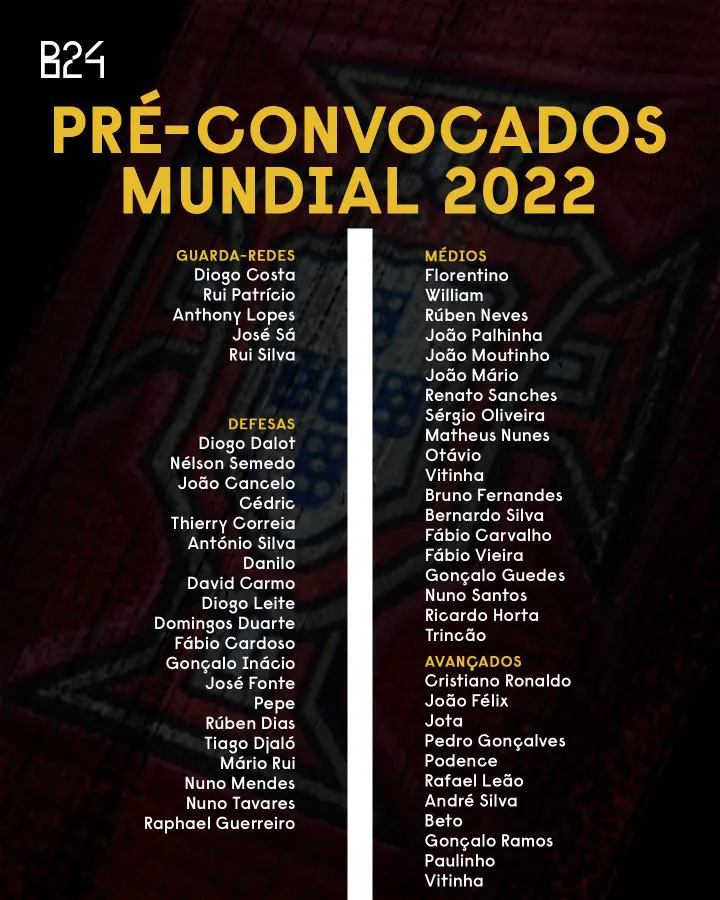 ĐT Đức và Bồ Đào Nha công bố danh sách sơ bộ dự World Cup 2022 - Ảnh 2. ĐT Đức và Bồ Đào Nha công bố danh sách sơ bộ dự World Cup 2022 - Ảnh 2.