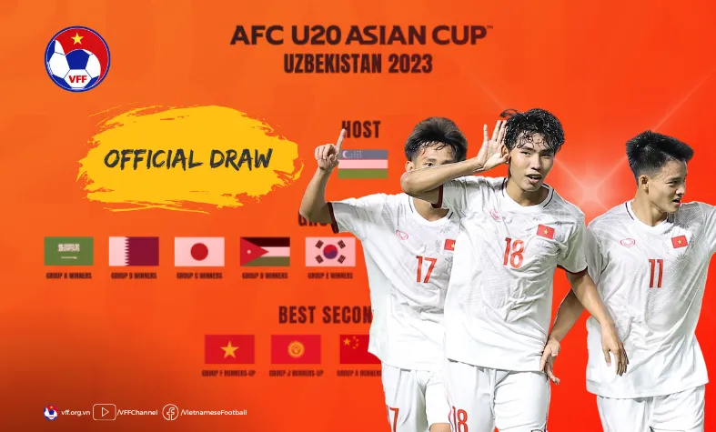 Hôm nay (26/10), Bốc thăm chia bảng VCK U20 châu Á 2023 - Ảnh 1. Hôm nay (26/10), Bốc thăm chia bảng VCK U20 châu Á 2023 - Ảnh 1.