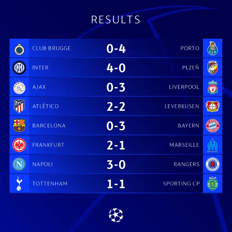 Kết quả UEFA Champions League hôm nay, 27/10: Barcelona bị loại, xuống chơi Europa League - Ảnh 1. Kết quả UEFA Champions League hôm nay, 27/10: Barcelona bị loại, xuống chơi Europa League - Ảnh 1.