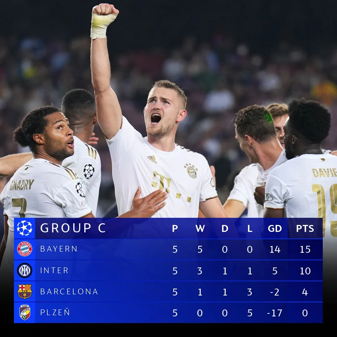 Kết quả UEFA Champions League hôm nay, 27/10: Barcelona bị loại, xuống chơi Europa League - Ảnh 2. Kết quả UEFA Champions League hôm nay, 27/10: Barcelona bị loại, xuống chơi Europa League - Ảnh 2.