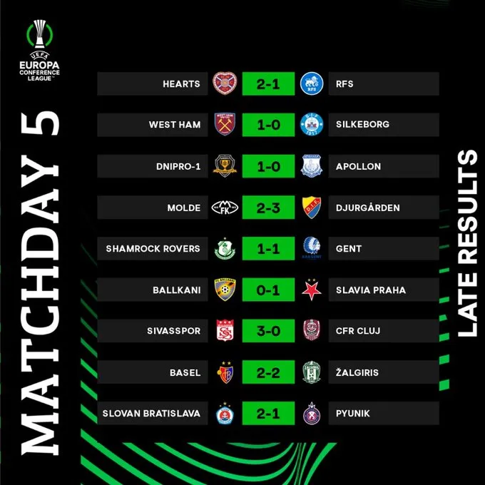 Kết quả Conference League | West Ham thắng tối thiểu, Villarreal bị cầm hòa - Ảnh 1. Kết quả Conference League | West Ham thắng tối thiểu, Villarreal bị cầm hòa - Ảnh 1.