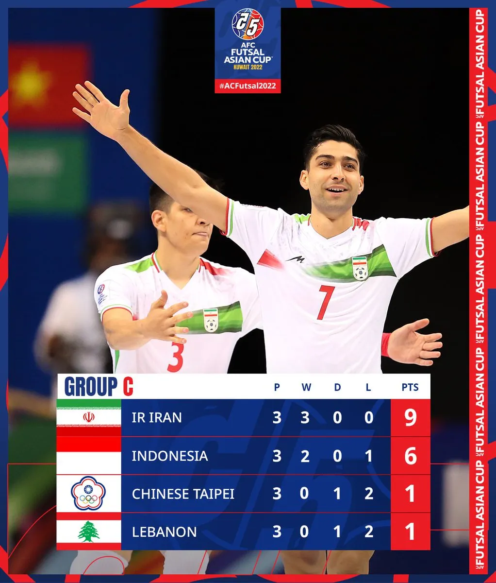 Futsal Indonesia giành vé vào tứ kết VCK futsal châu Á 2022 - Ảnh 3. Futsal Indonesia giành vé vào tứ kết VCK futsal châu Á 2022 - Ảnh 3.