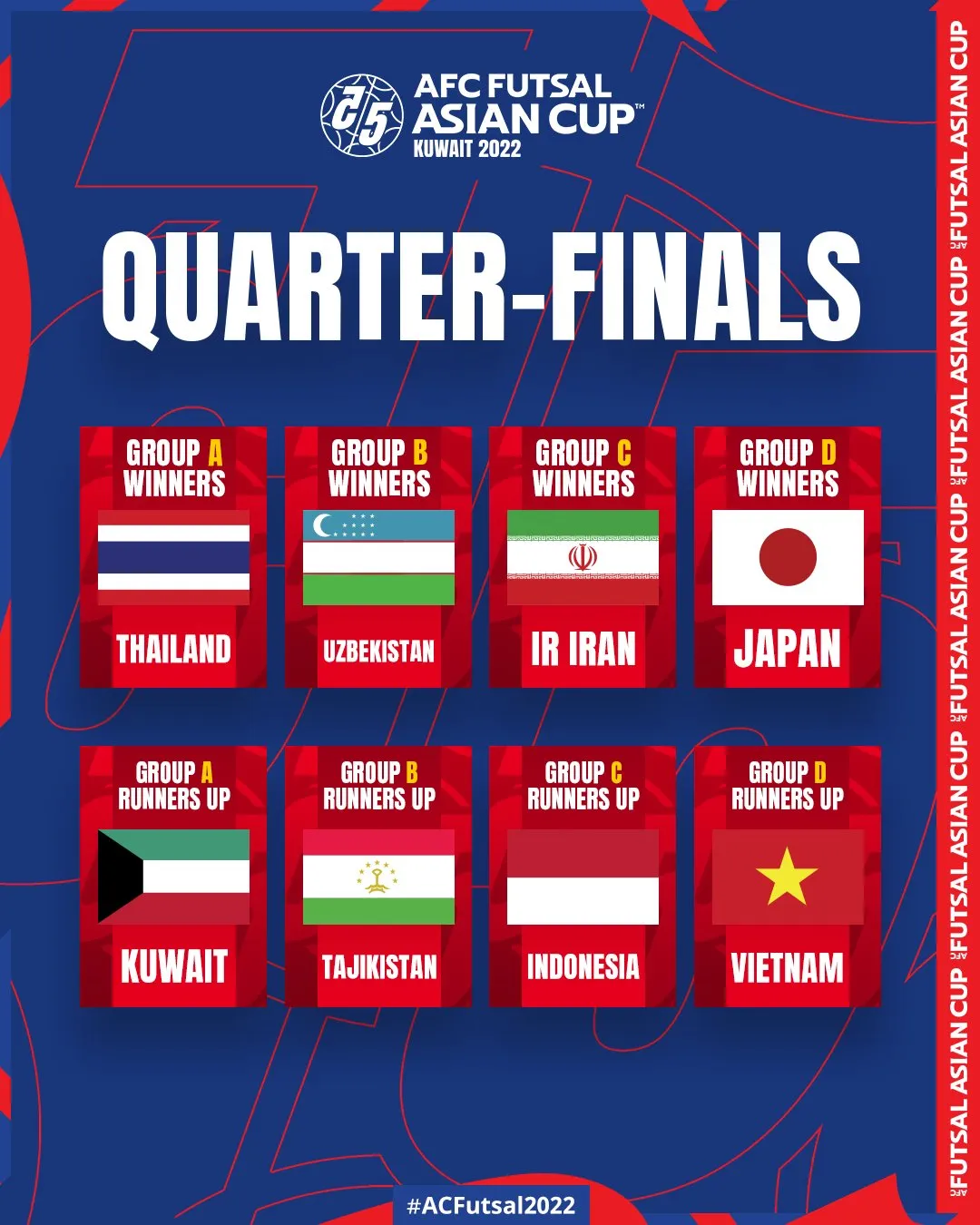 Lịch thi đấu & trực tiếp vòng tứ kết Futsal châu Á 2022: ĐT Việt Nam gặp ĐT Iran - Ảnh 1. Lịch thi đấu & trực tiếp vòng tứ kết Futsal châu Á 2022: ĐT Việt Nam gặp ĐT Iran - Ảnh 1.