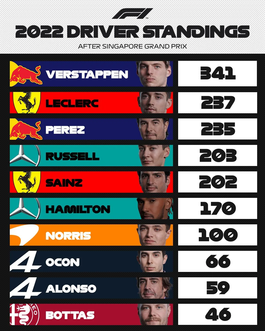 GP Singapore: Sergio Perez về nhất chặng - Ảnh 3. GP Singapore: Sergio Perez về nhất chặng - Ảnh 3.