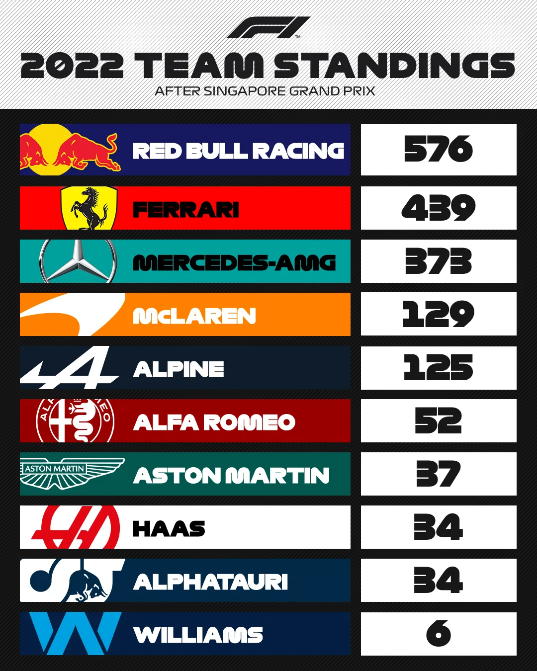 GP Singapore: Sergio Perez về nhất chặng - Ảnh 4. GP Singapore: Sergio Perez về nhất chặng - Ảnh 4.