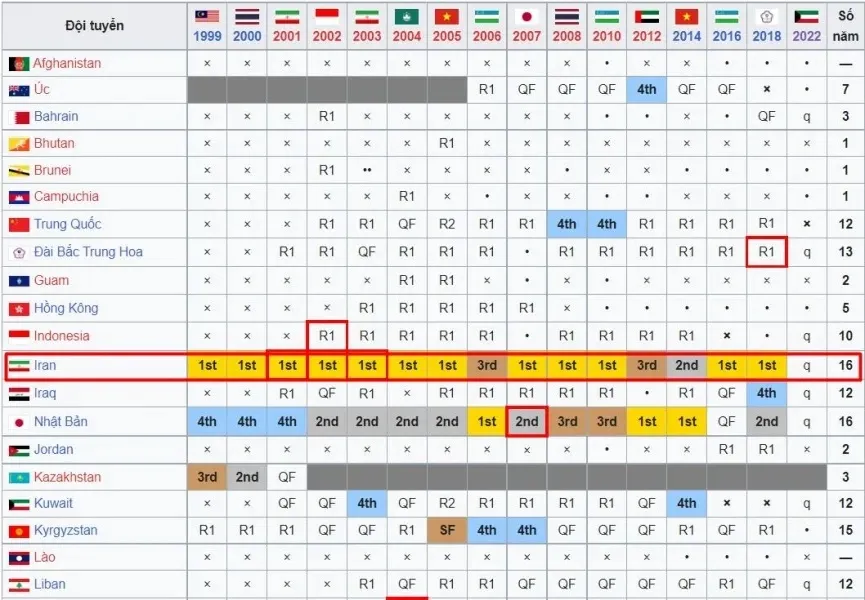 ĐT Iran - đối thủ của ĐT futsal Việt Nam tại tứ kết mạnh như thế nào? - Ảnh 2. ĐT Iran - đối thủ của ĐT futsal Việt Nam tại tứ kết mạnh như thế nào? - Ảnh 2.