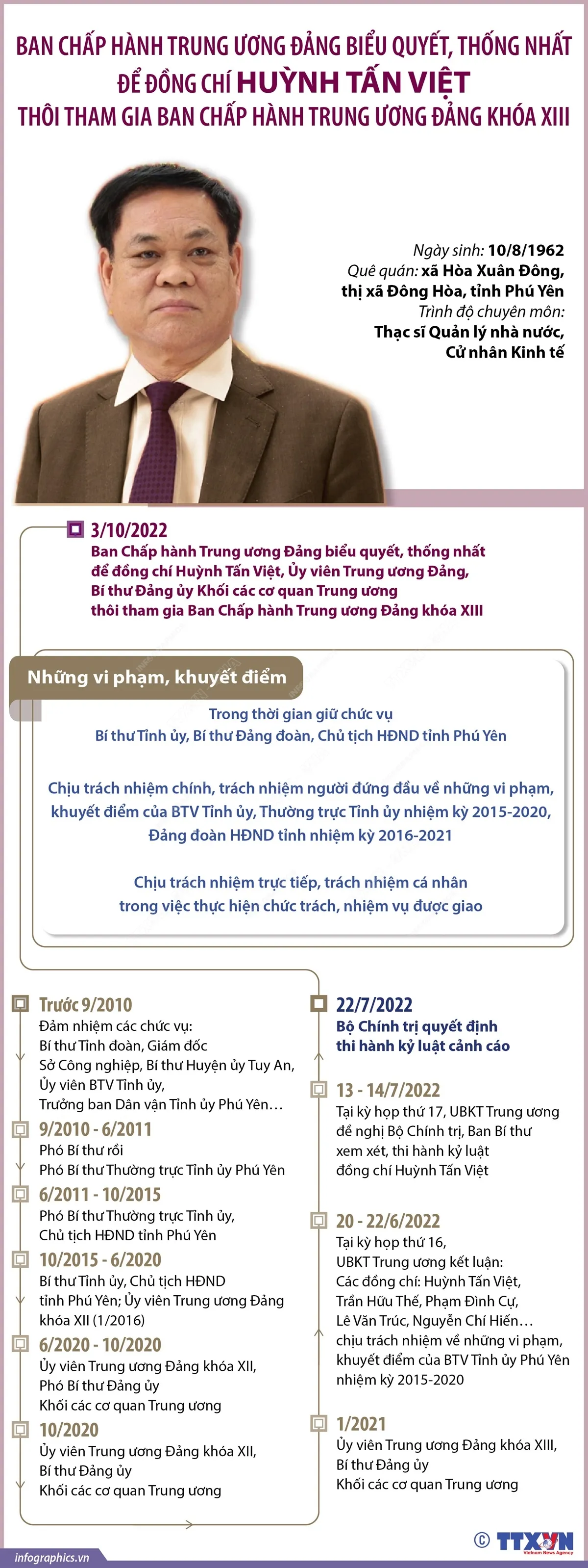 3 Ủy viên Trung ương thôi tham gia Ban Chấp hành Trung ương - Ảnh 3.