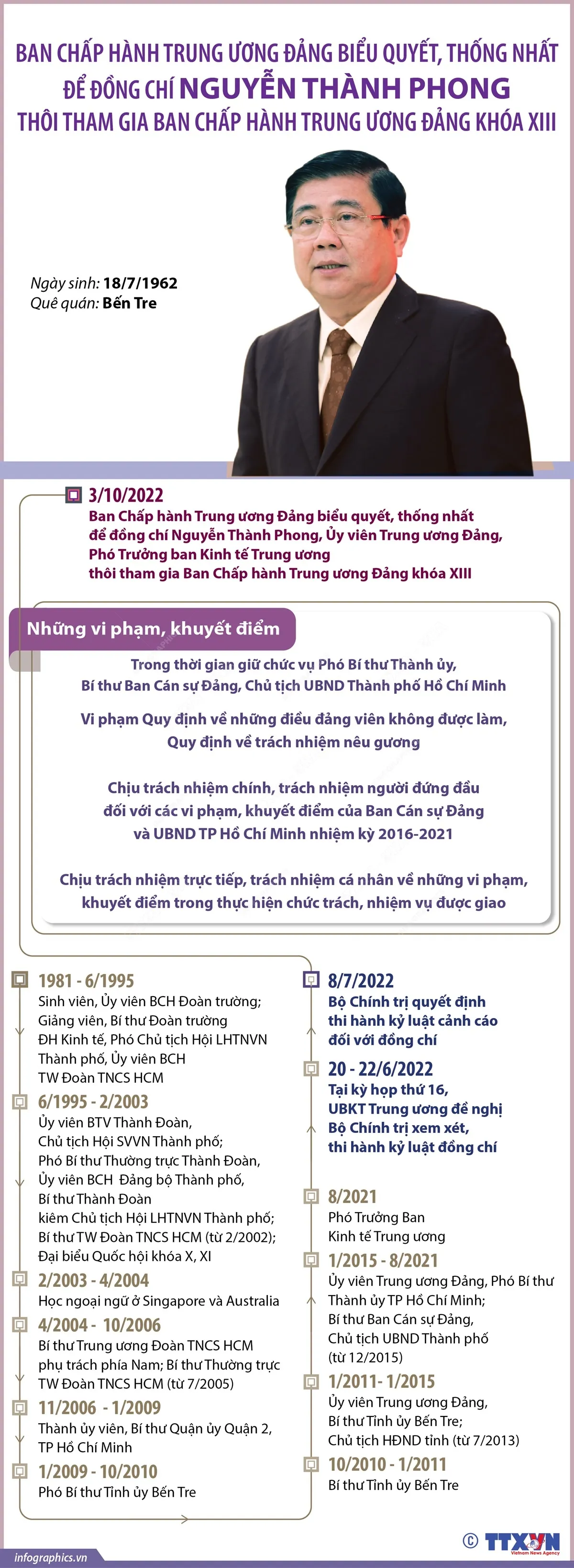 3 Ủy viên Trung ương thôi tham gia Ban Chấp hành Trung ương - Ảnh 1.